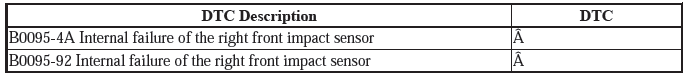 Supplemental Restraint System - Diagnostics